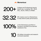 Infographic: Over 200 teams use Momentous COLLAGEN PEPTIDES (30 servings); trusted by all 32 NFL teams, fully 3rd party certified banned substance free, and awarded 10 US military contracts.